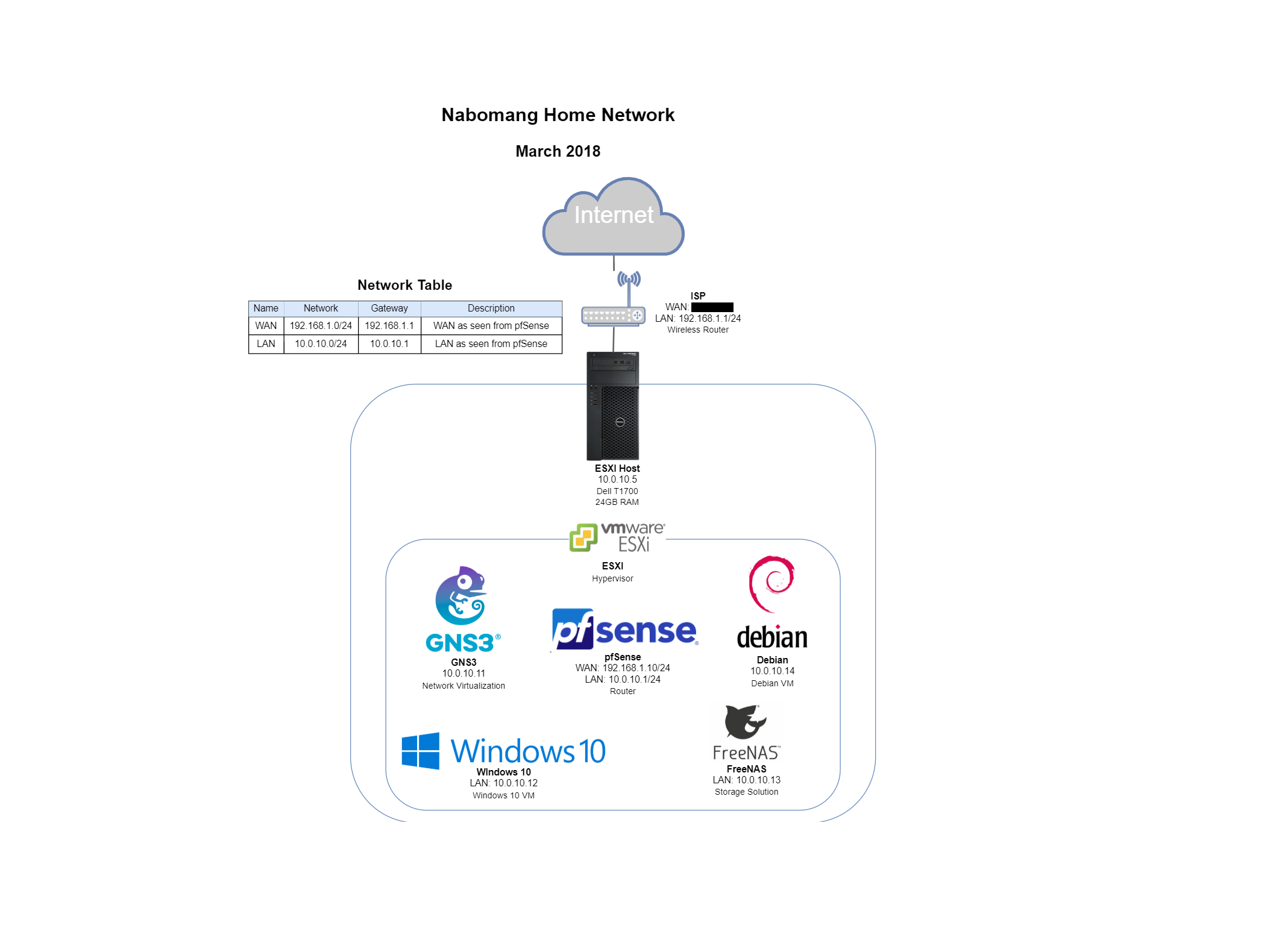 homelab
