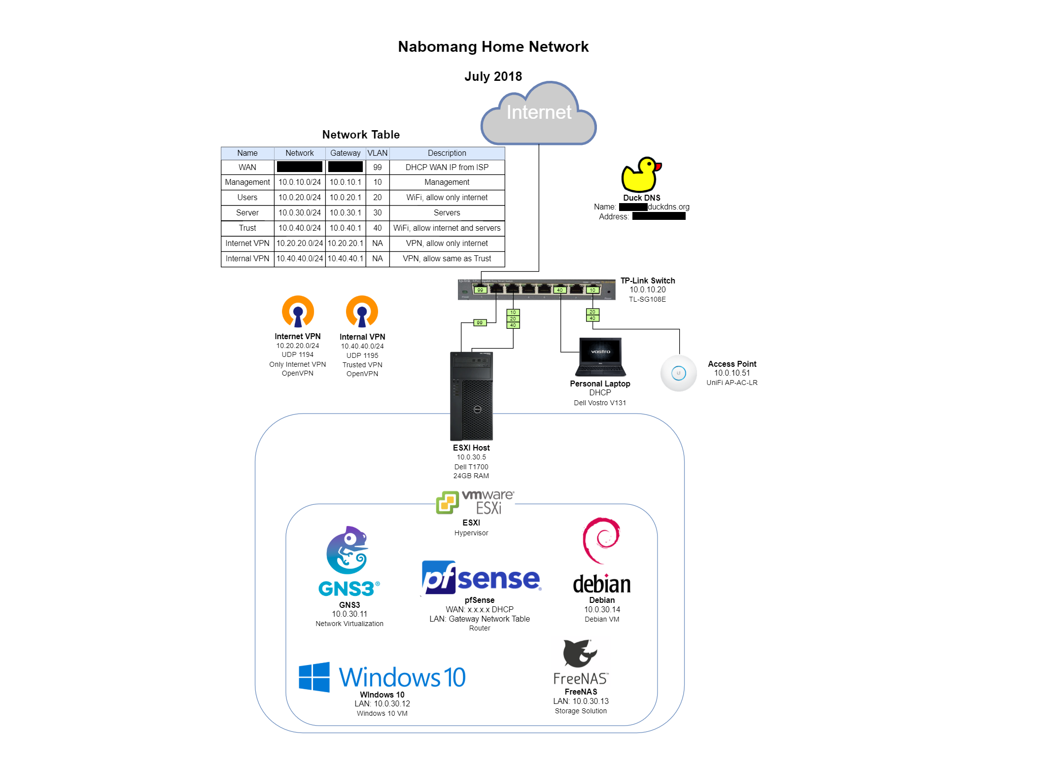 homelab