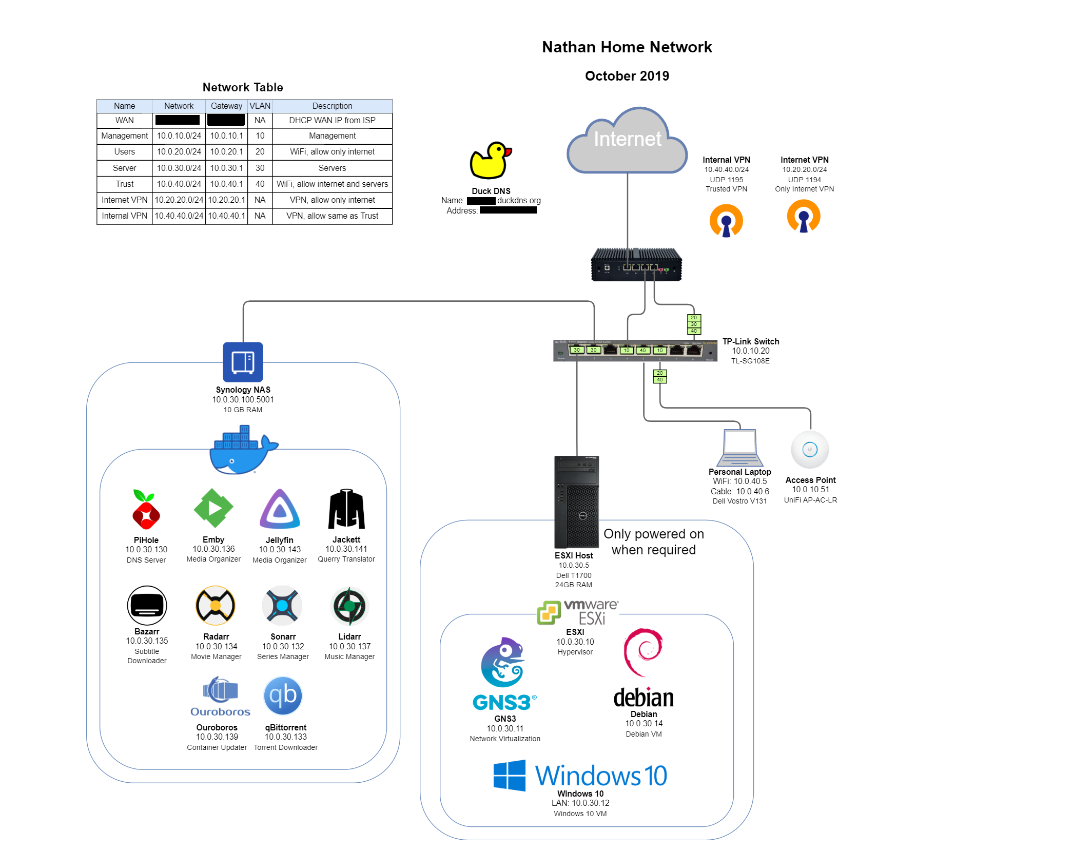 homelab