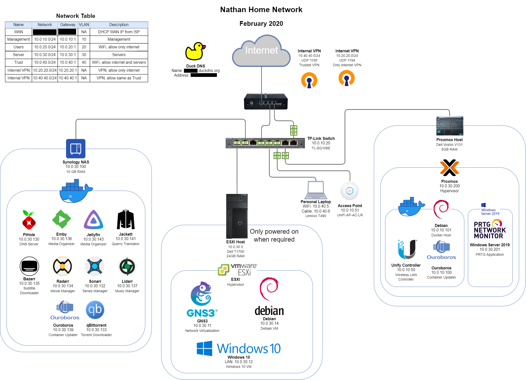 homelab