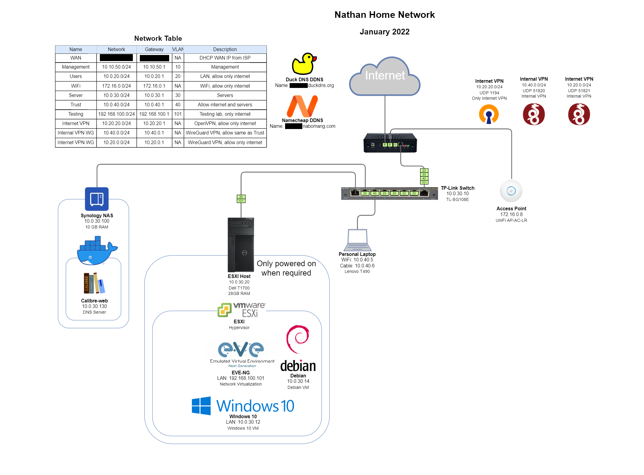 homelab