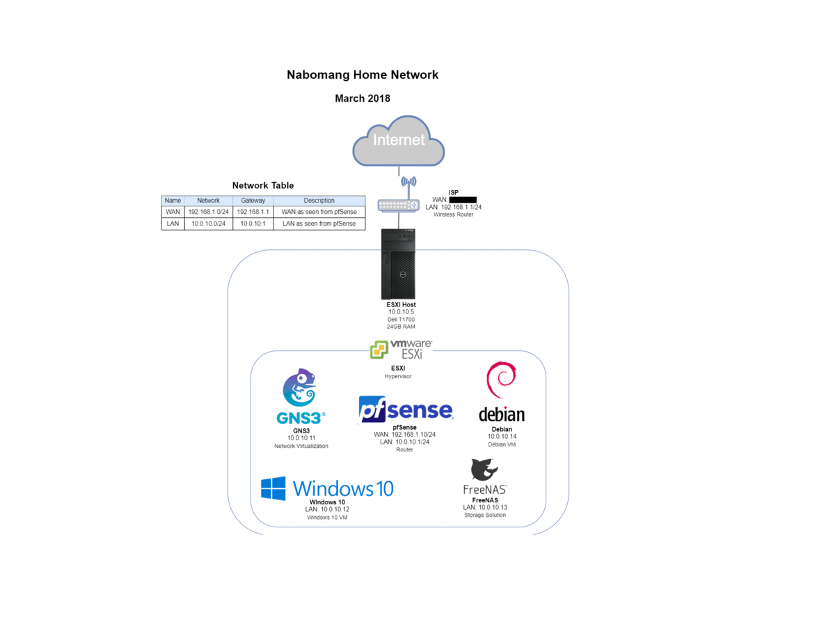 homelab